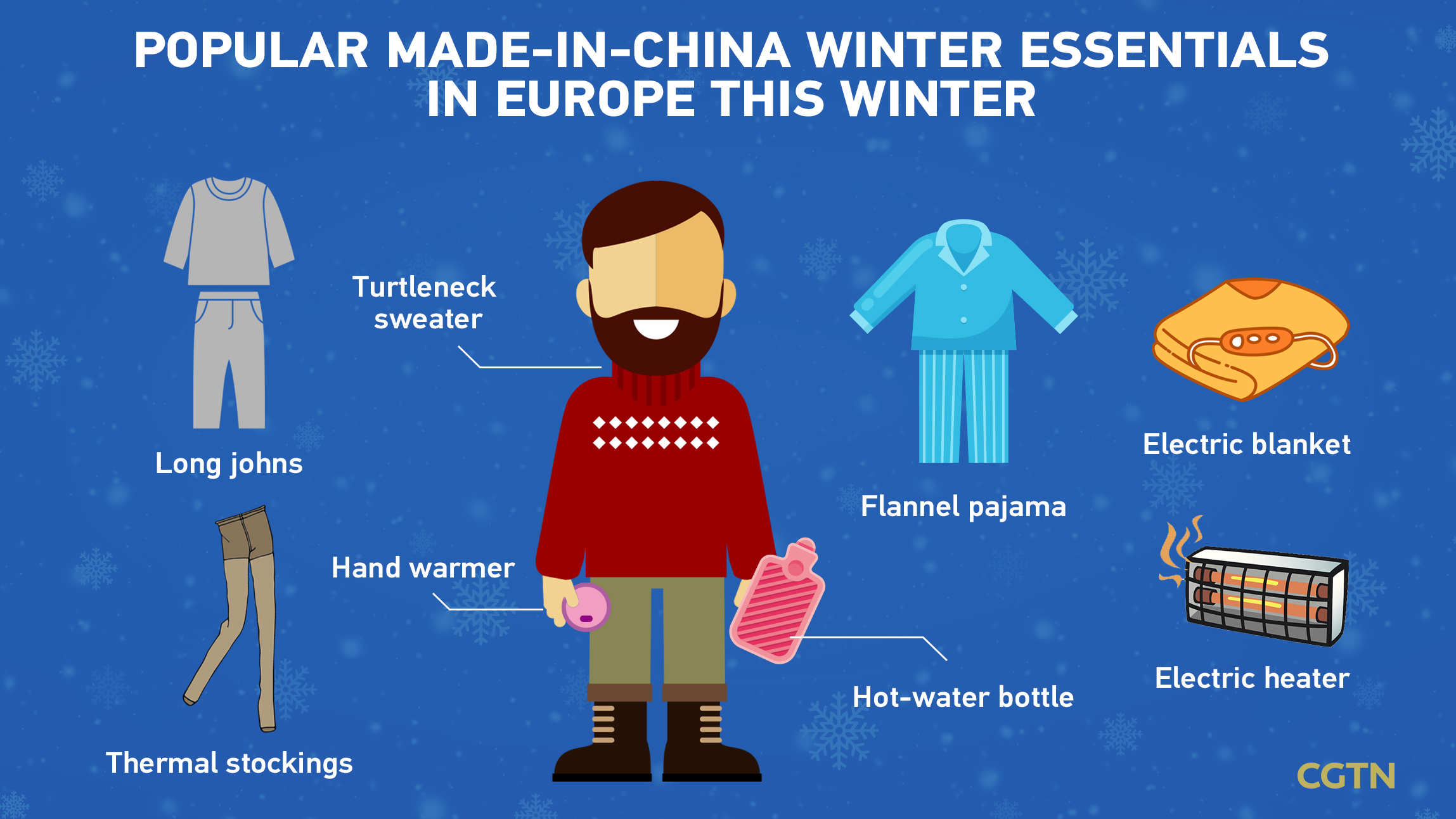 Electric blankets and other 'shenqi' are keeping Europe warm this winter