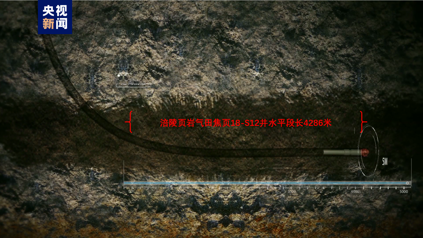 The image shows the 4,286-meter-long horizontal section in the Jiaoye 18-S12HF well of the Fuling shale gas field. /CMG