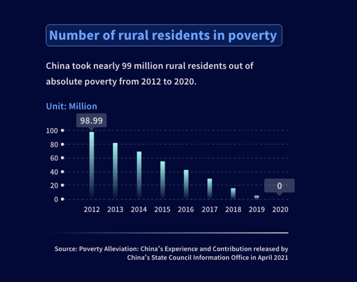 The Numbers of a Decade: China's social journey