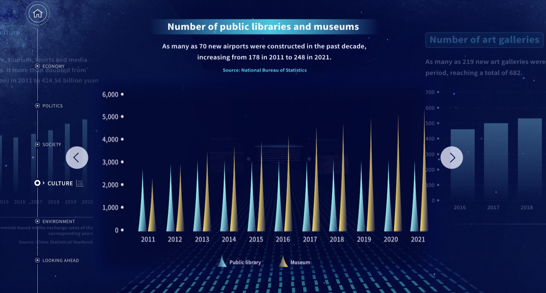 The Numbers of a Decade: China's cultural journey