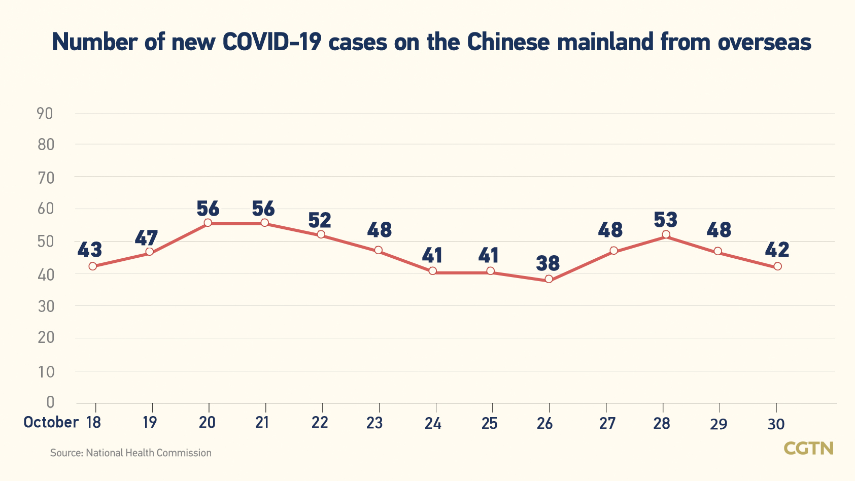 Chinese mainland records 521 new confirmed COVID-19 cases