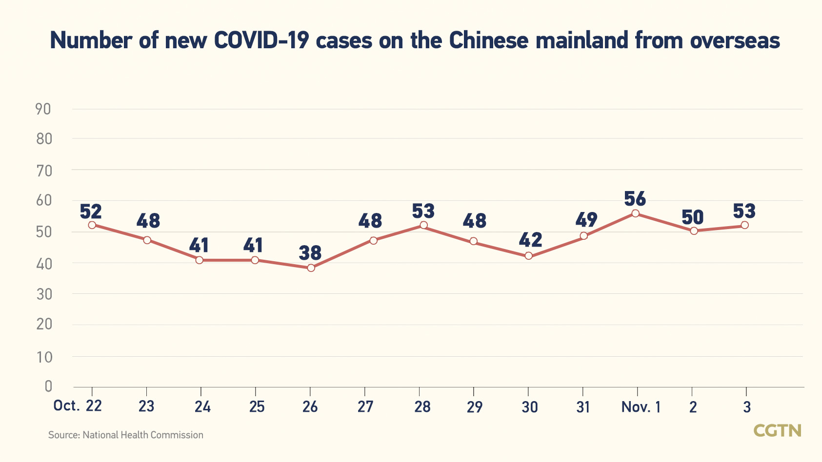 Chinese mainland records 757 new confirmed COVID-19 cases