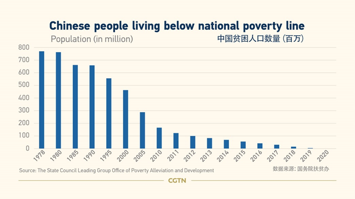 How does China aim to continue to improve people's livelihoods?