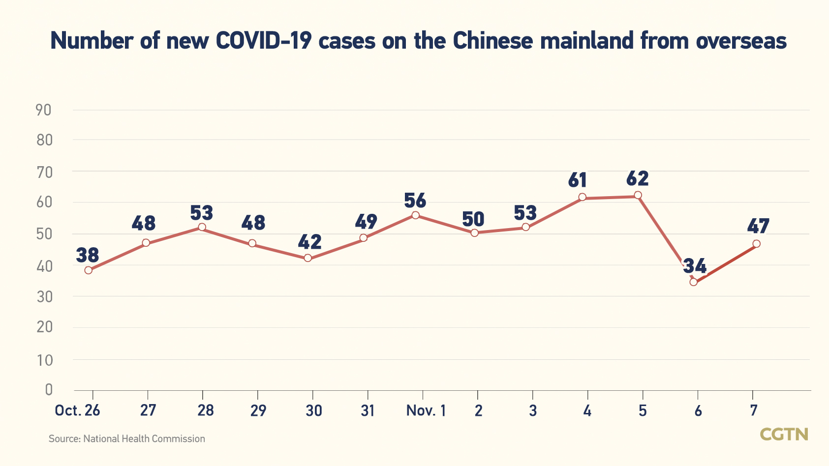 Chinese mainland records 890 new confirmed COVID-19 cases