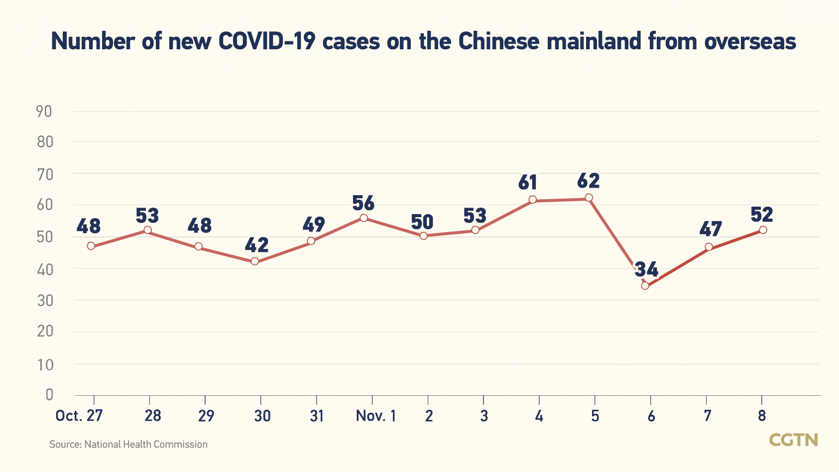 Chinese mainland records 1,346 new confirmed COVID-19 cases