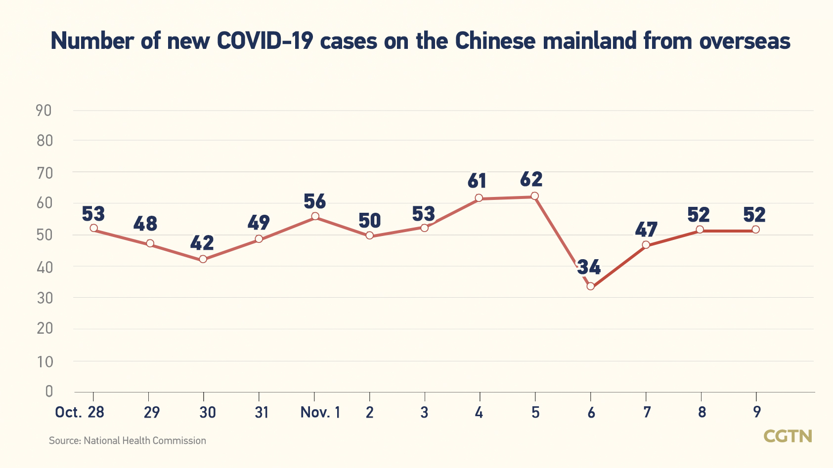 Chinese mainland records 1,185 new confirmed COVID-19 cases