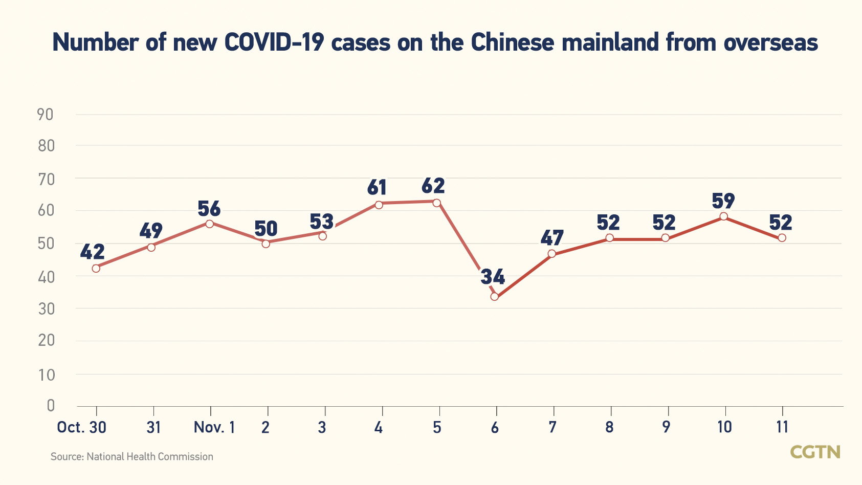Chinese mainland records 1,504 new confirmed COVID-19 cases