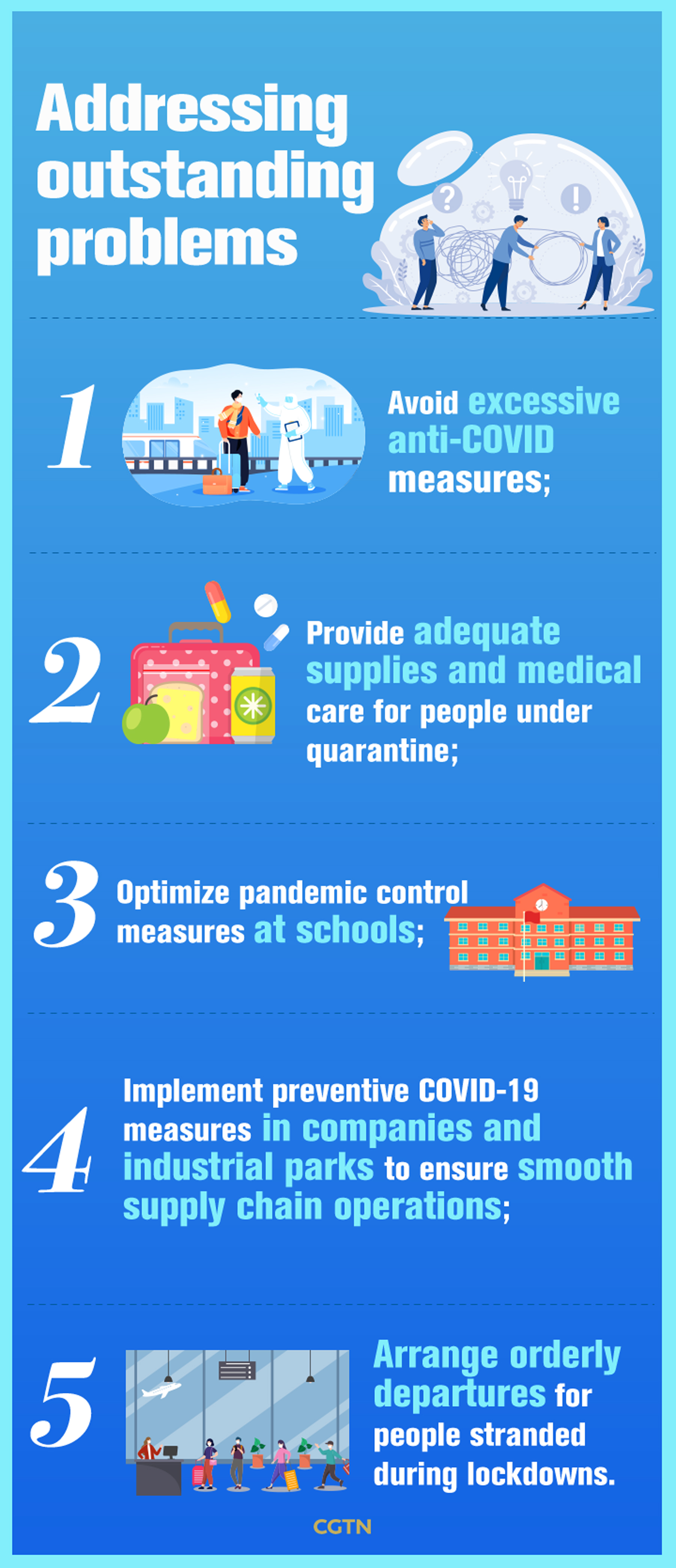 Graphics: China's 20 new measures for optimizing COVID-19 response