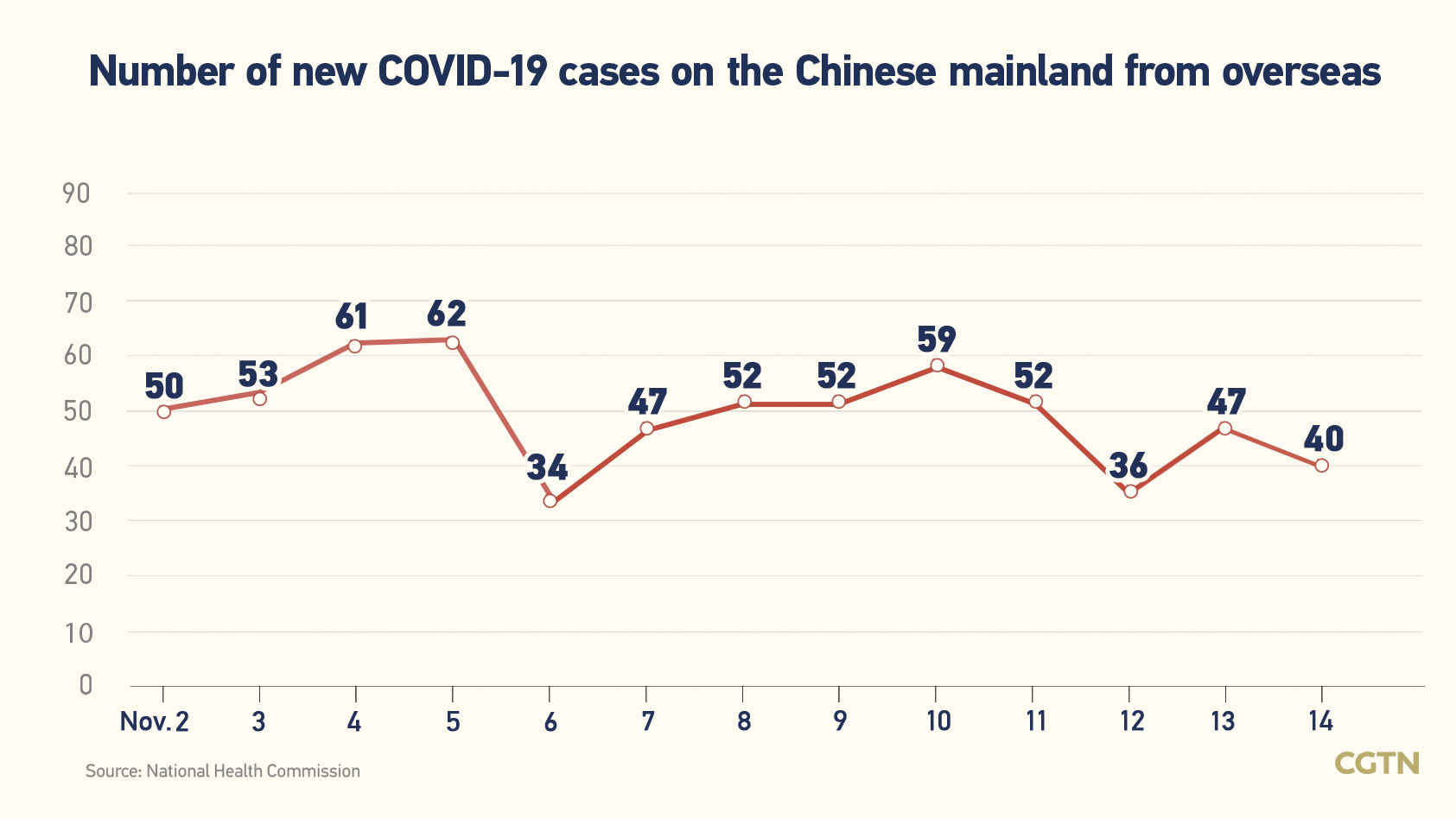 Chinese mainland records 1,661 new confirmed COVID-19 cases