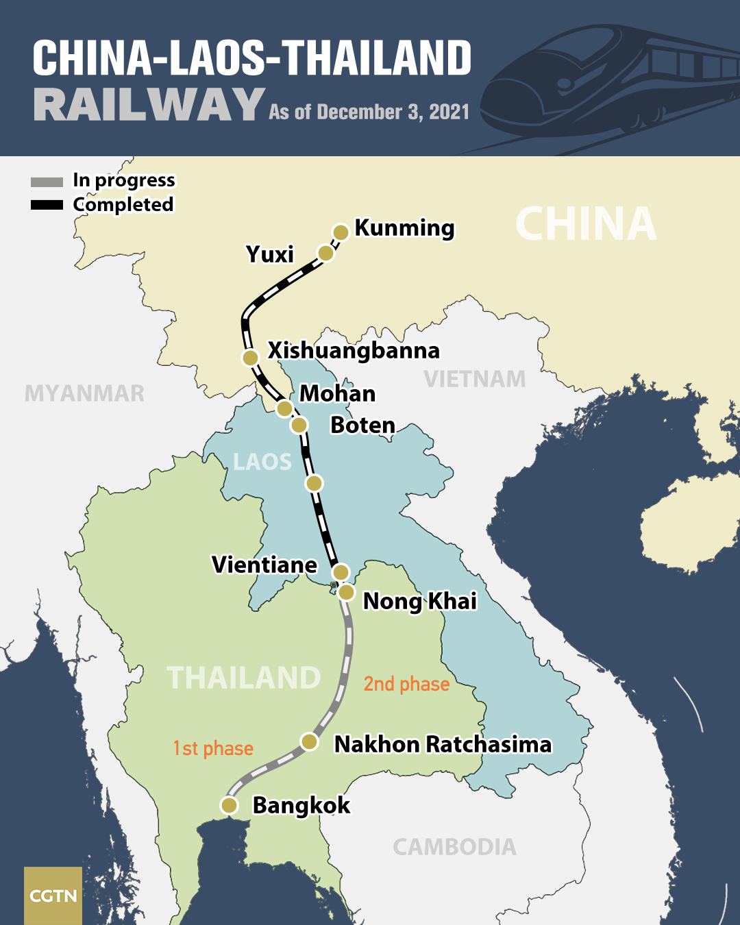 Chart of the Day: Bilateral cooperation between China and Thailand