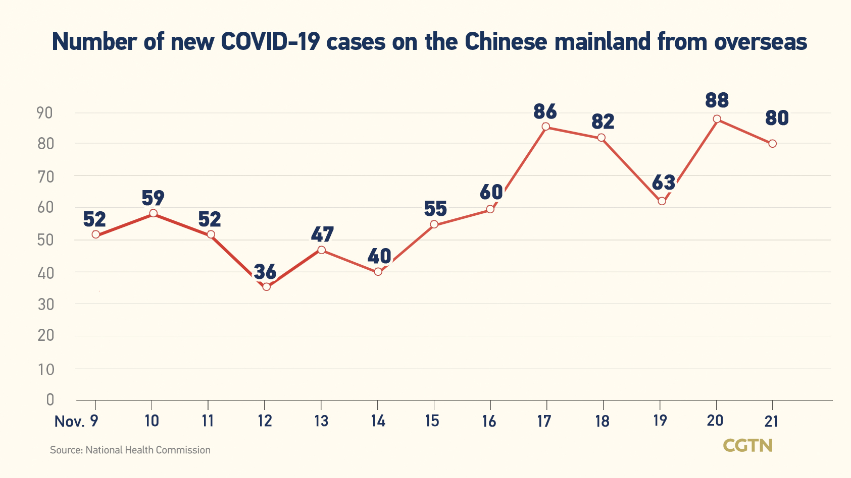 Chinese mainland records 2,225 new confirmed COVID-19 cases