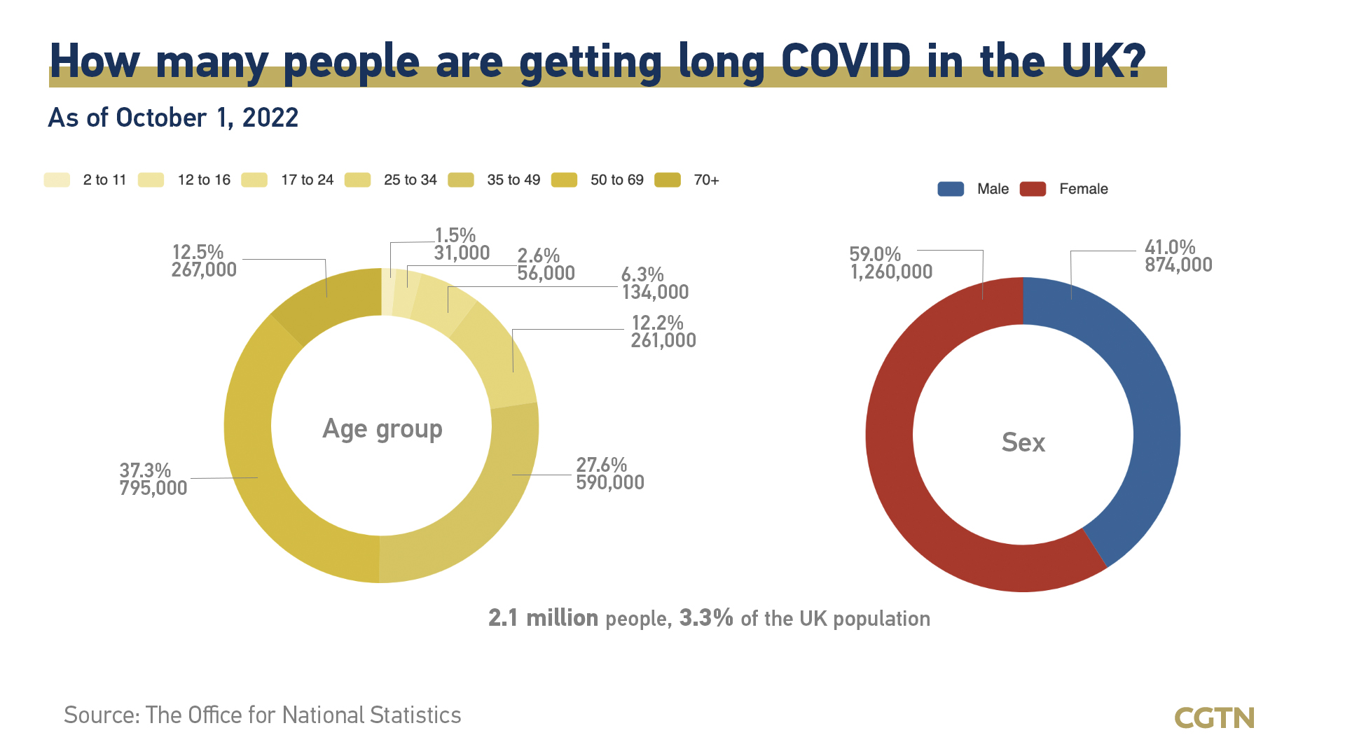 图表：长时间的 COVID 加剧了美国和英国的劳动力短缺