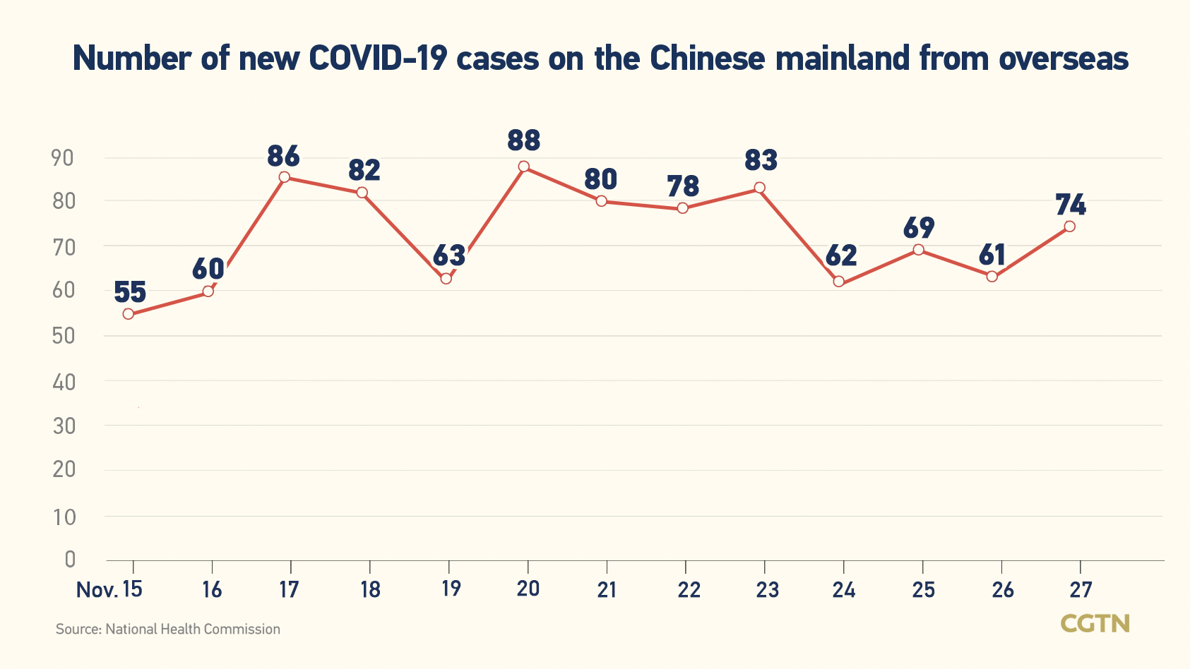 Chinese mainland records 3,822 new confirmed COVID-19 cases