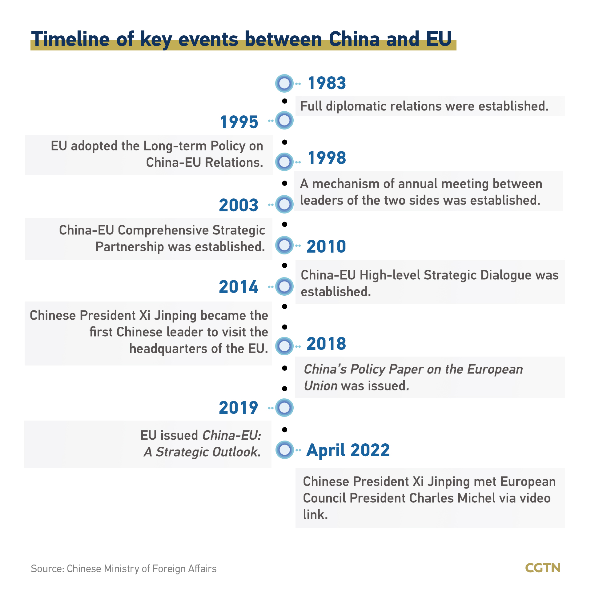 Chart of the Day: The numbers behind China-EU economic ties