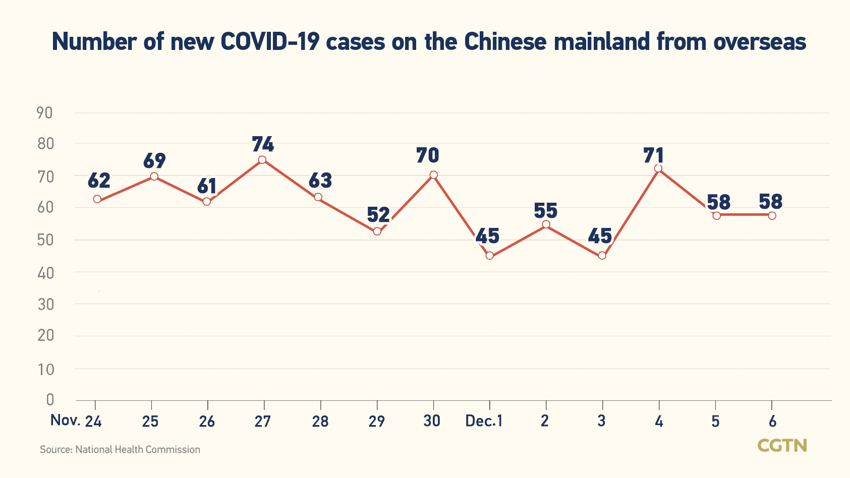 Chinese mainland records 4,409 new confirmed COVID-19 cases