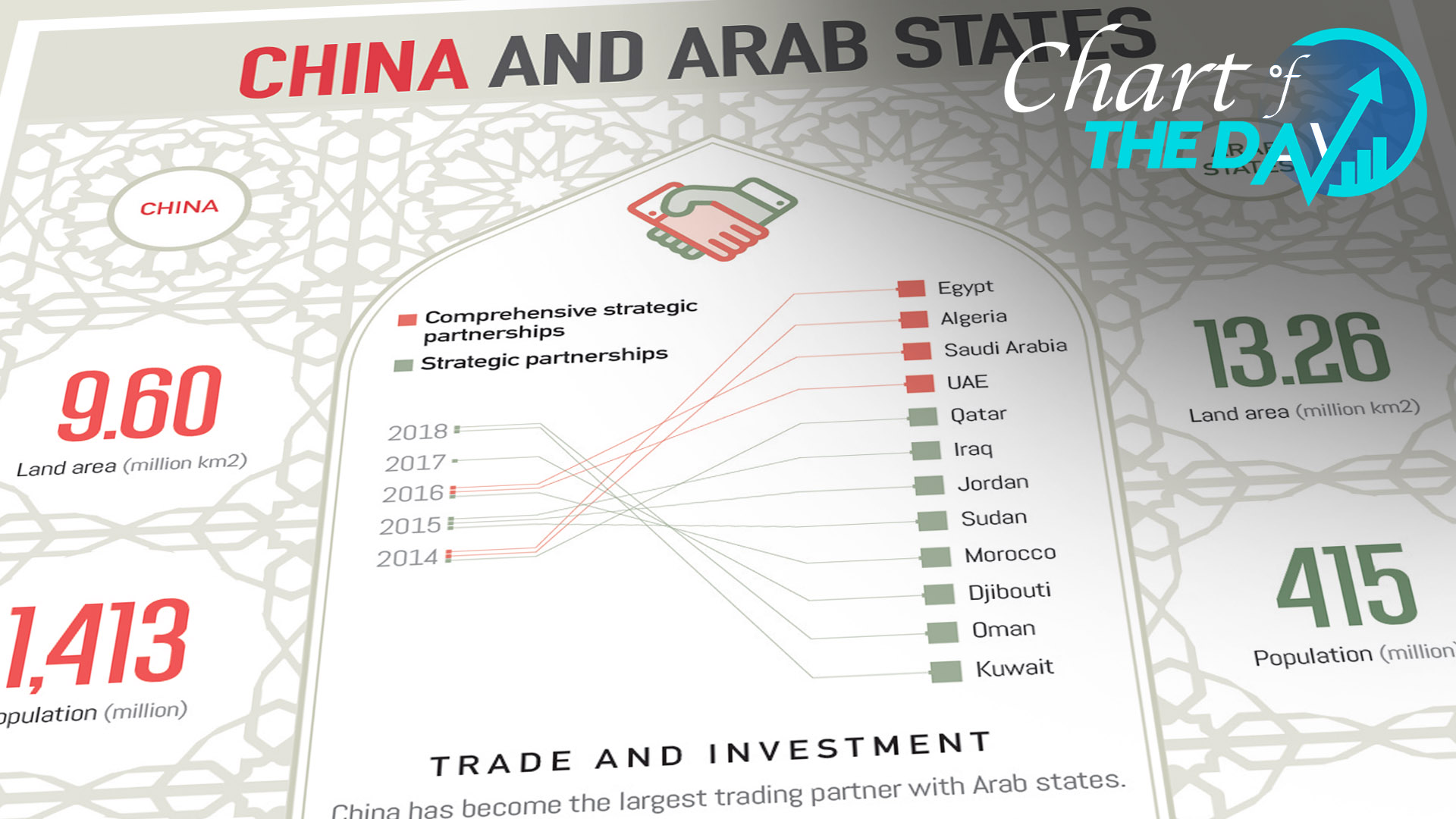 First China-Arab States Summit, an epoch-making milestone