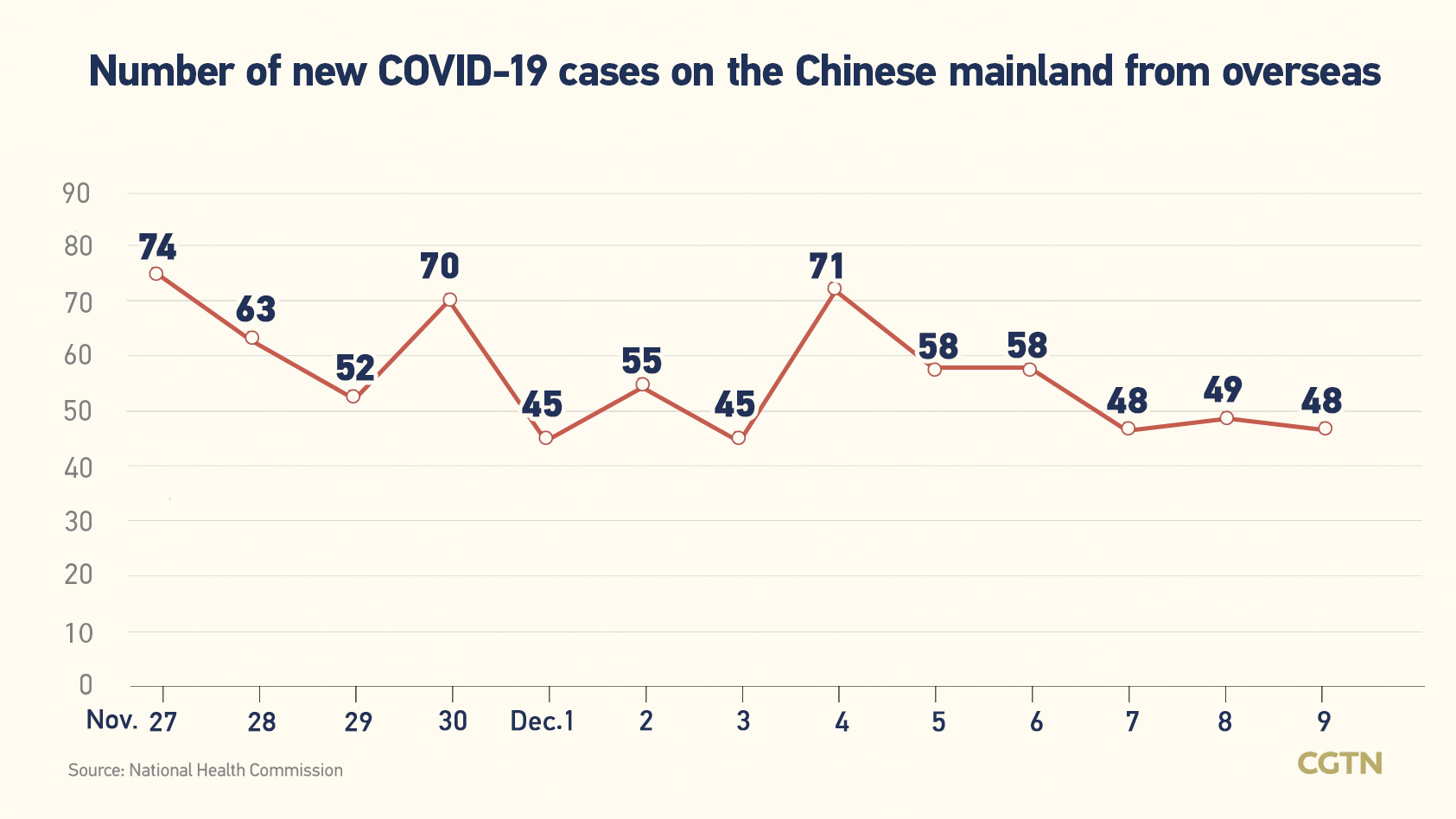 Chinese mainland records 3,082 new confirmed COVID-19 cases