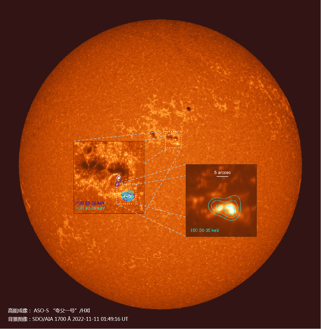 The hard X-ray of a C-class solar flare (in squares) captured by China's ASO-S' HXI on November 11, overlaid on the imaging of the sun's atmosphere, or chromosphere (bottom), observed by NASA's Solar Dynamics Observatory (SDO) imaged at the same time. /Chinese Academy of Sciences (CAS)