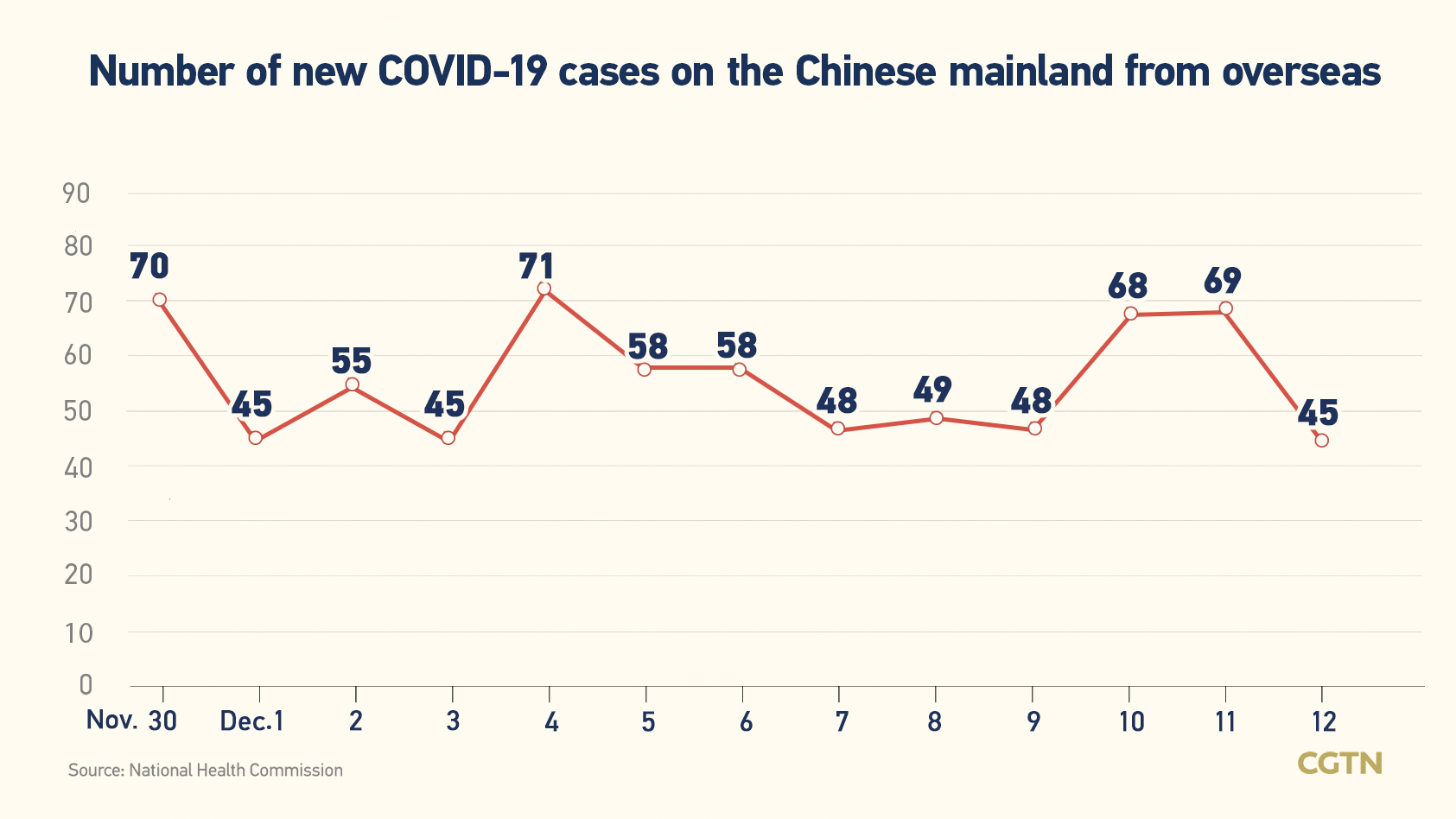 Chinese mainland records 2,315 new confirmed COVID-19 cases