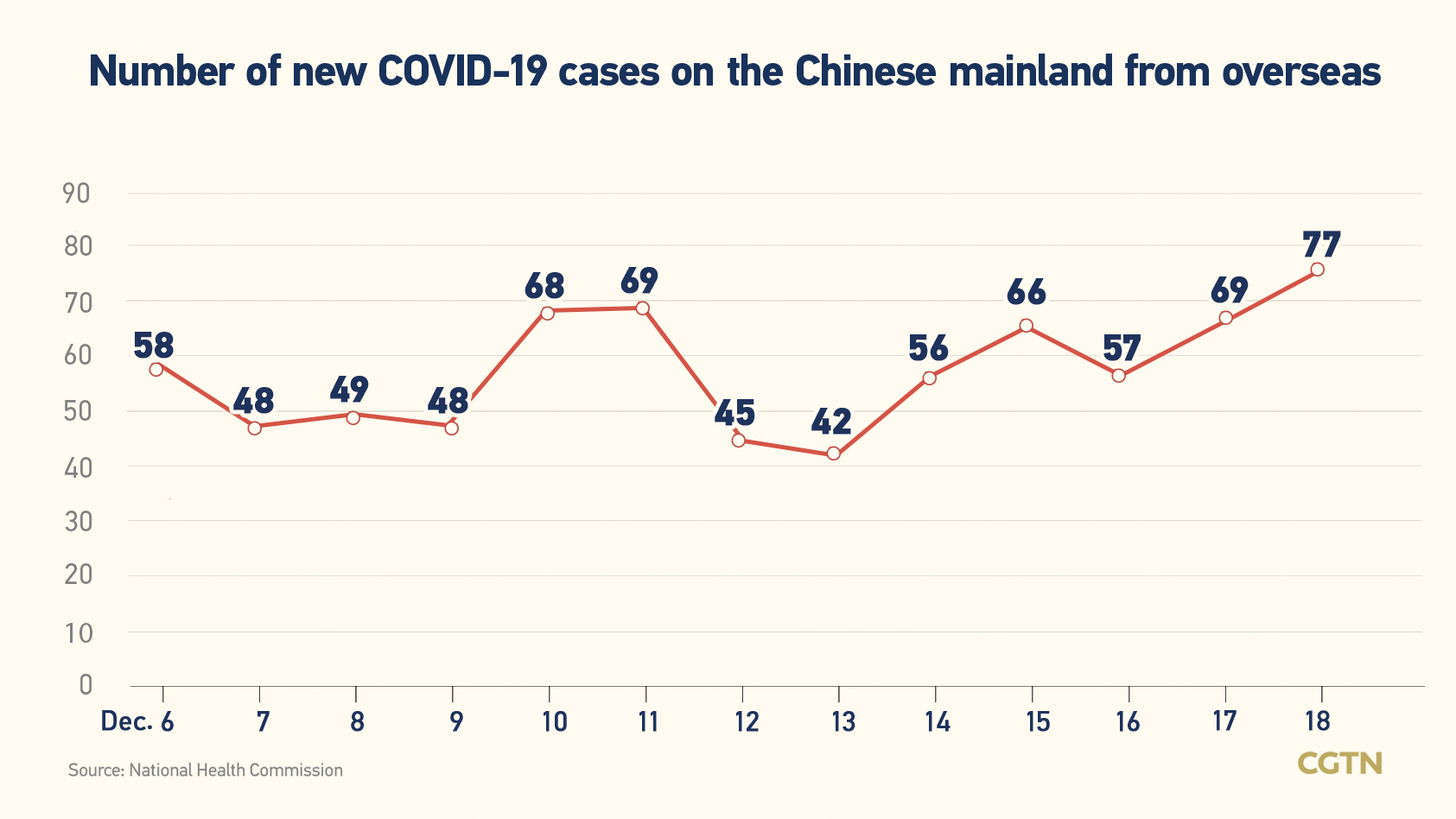 Chinese mainland records 1,995 new confirmed COVID-19 cases