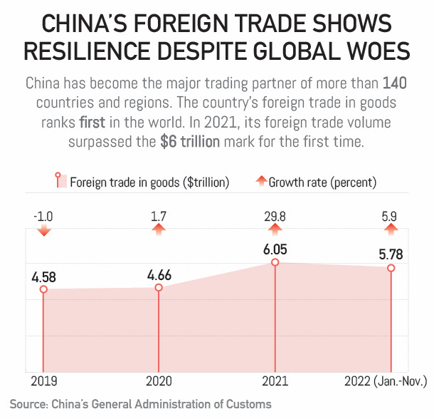 China's COVID-19 fight in numbers: China's foreign trade shows resilience despite global woes