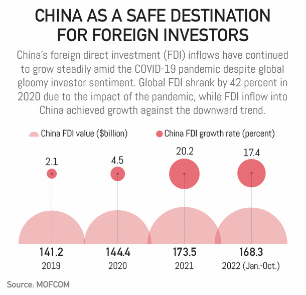 China's COVID-19 fight in numbers: China as a safe haven for foreign investors