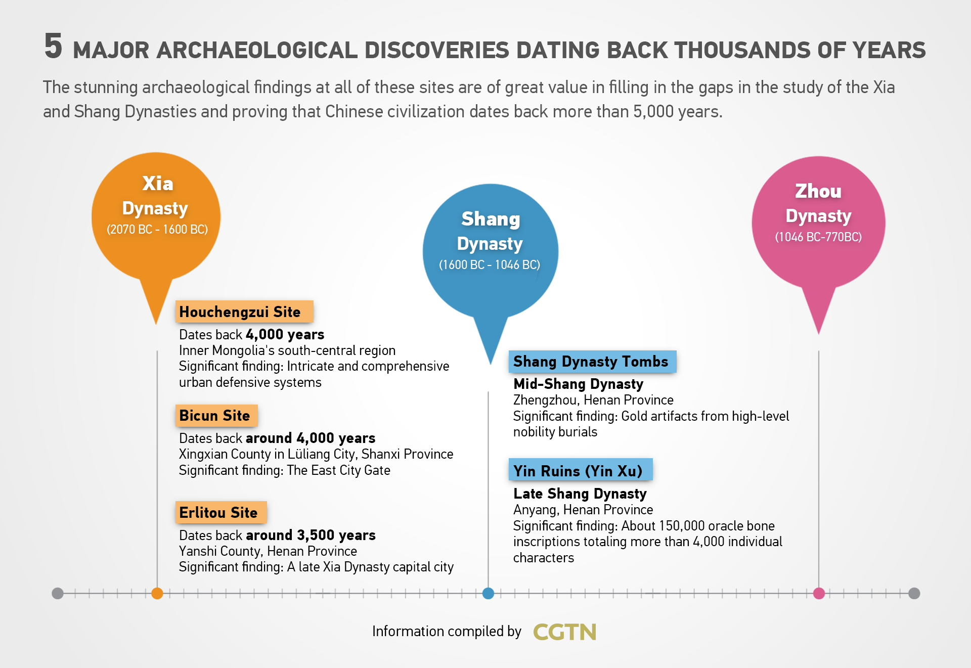 2022 in numbers: Five significant cultural events in China