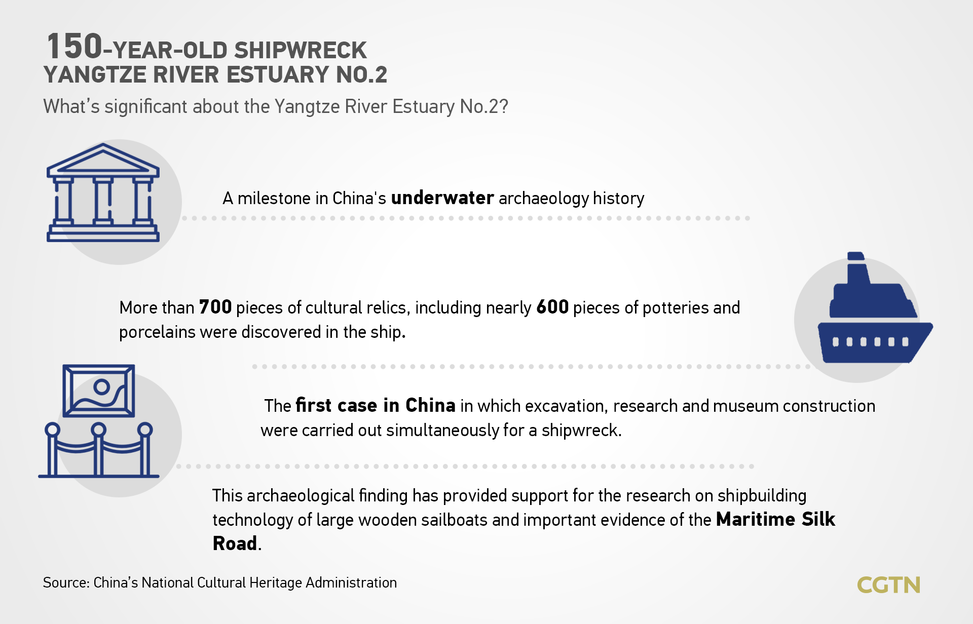 2022 in numbers: Five significant cultural events in China