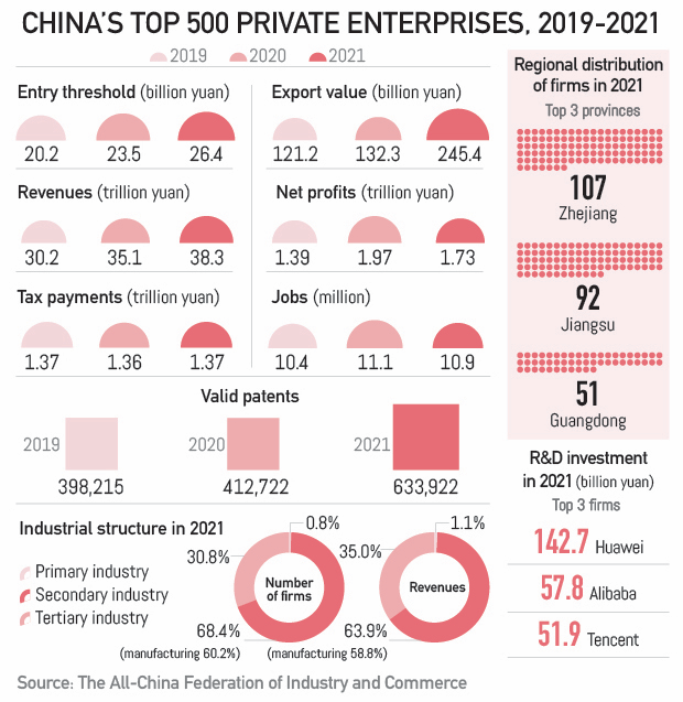 China's COVID-19 fight in numbers: Private sector helps boost virus-hit economy in China