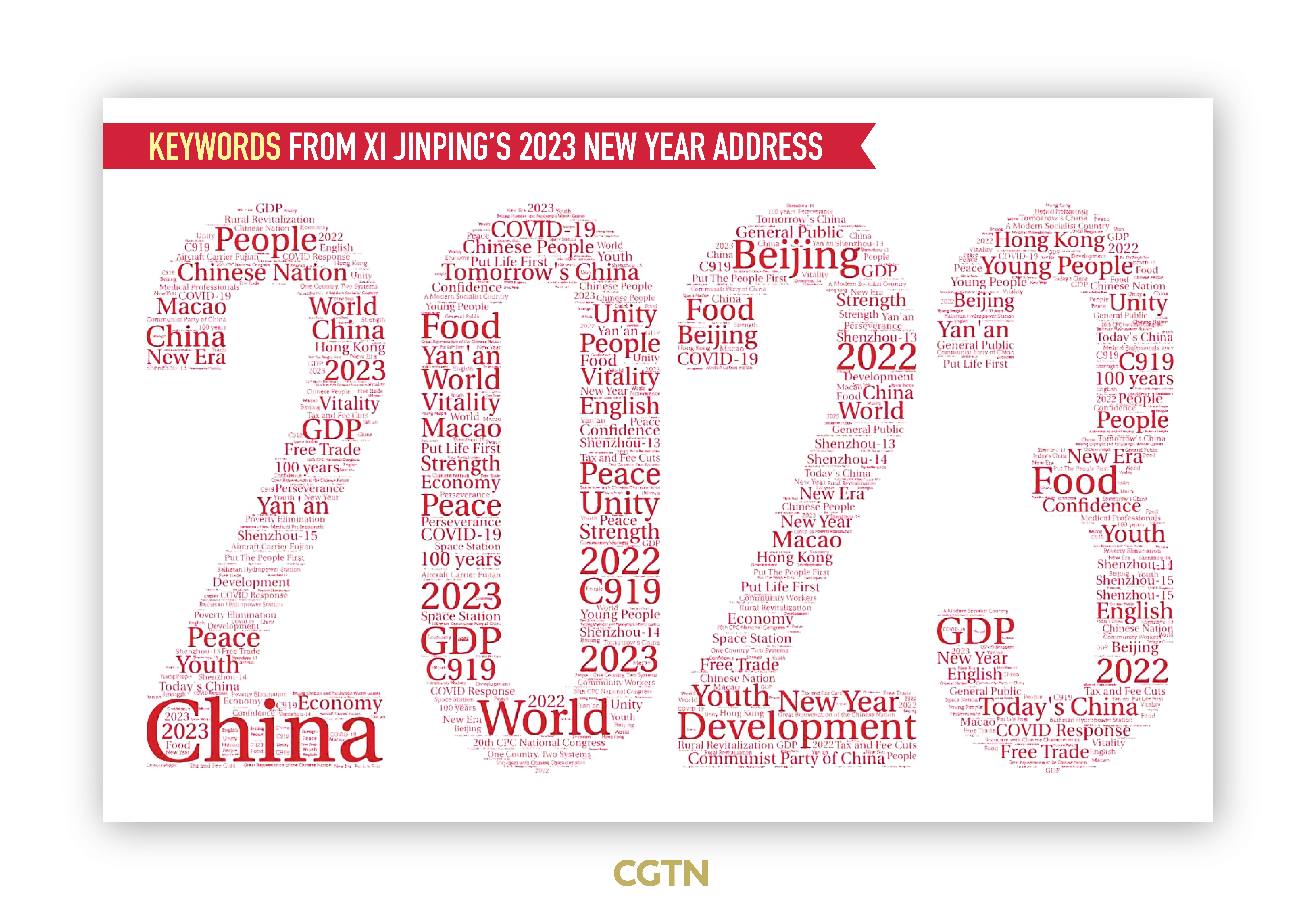 Graphics: Key things from Xi Jinping's 2023 New Year address