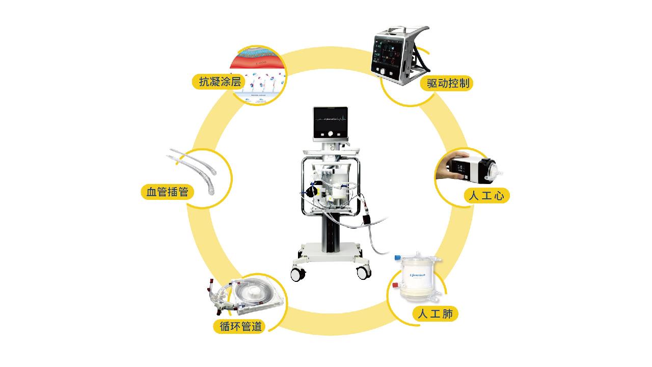 china-grants-market-approval-to-self-developed-ecmo-device-prodigitalslr