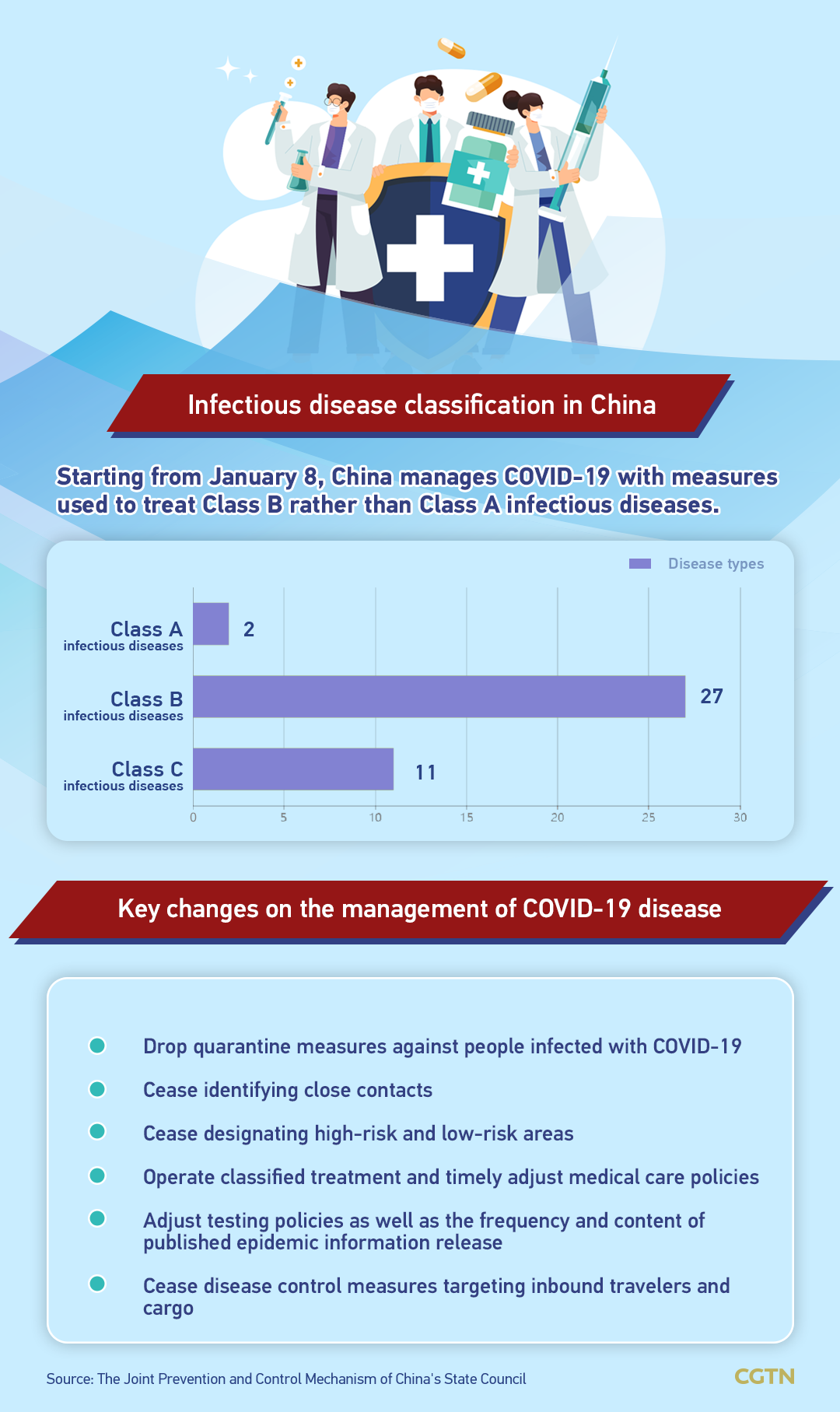 China downgrades COVID-19 rules as nation readies for normal life