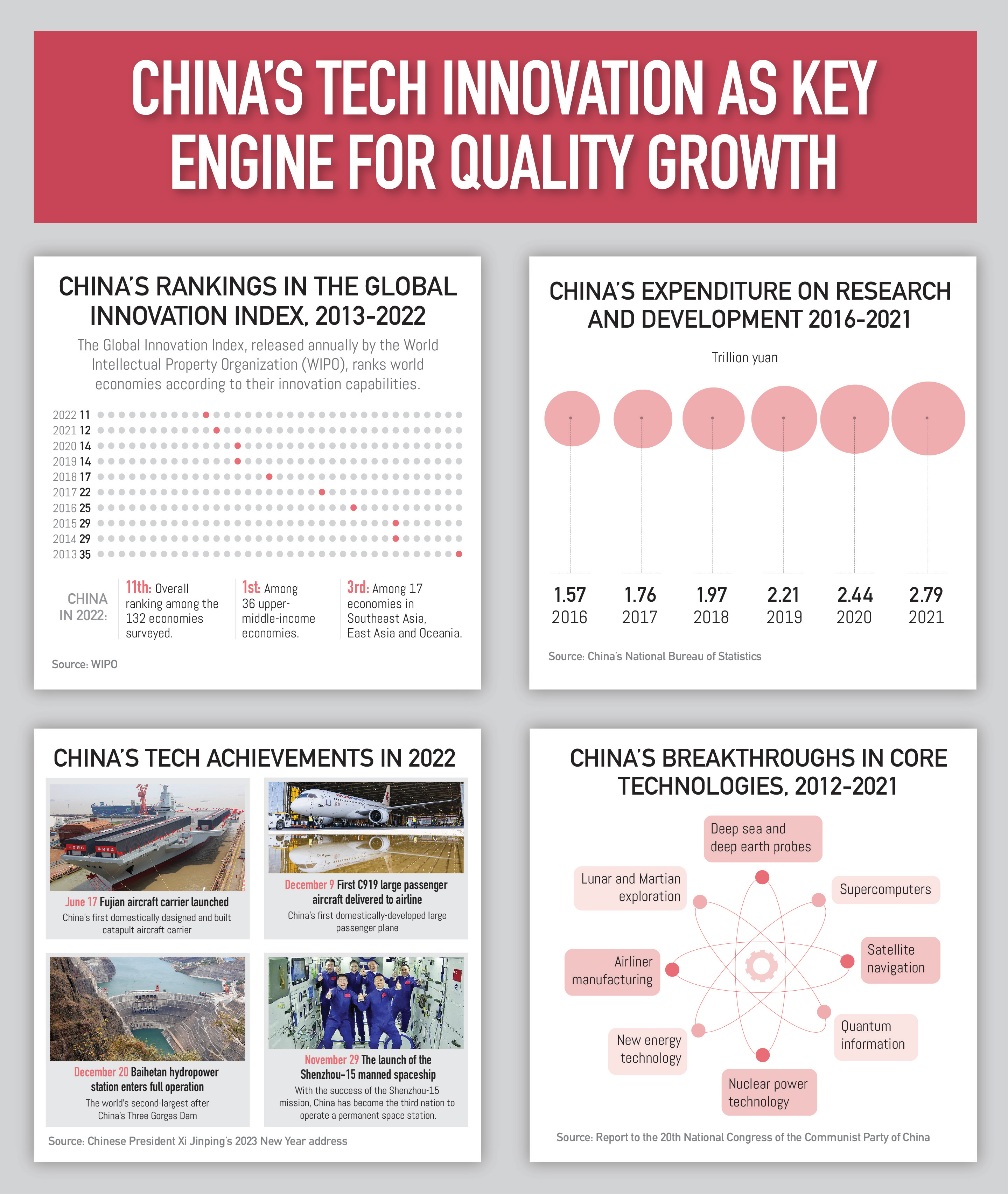 China's COVID-19 fight in numbers: tech innovation as key engine for quality growth