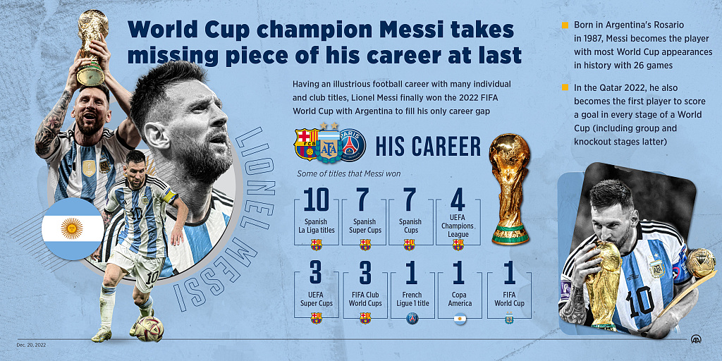 An infographic demonstrating Lionel Messi's illustrious football career with many individual and club titles. /CFP