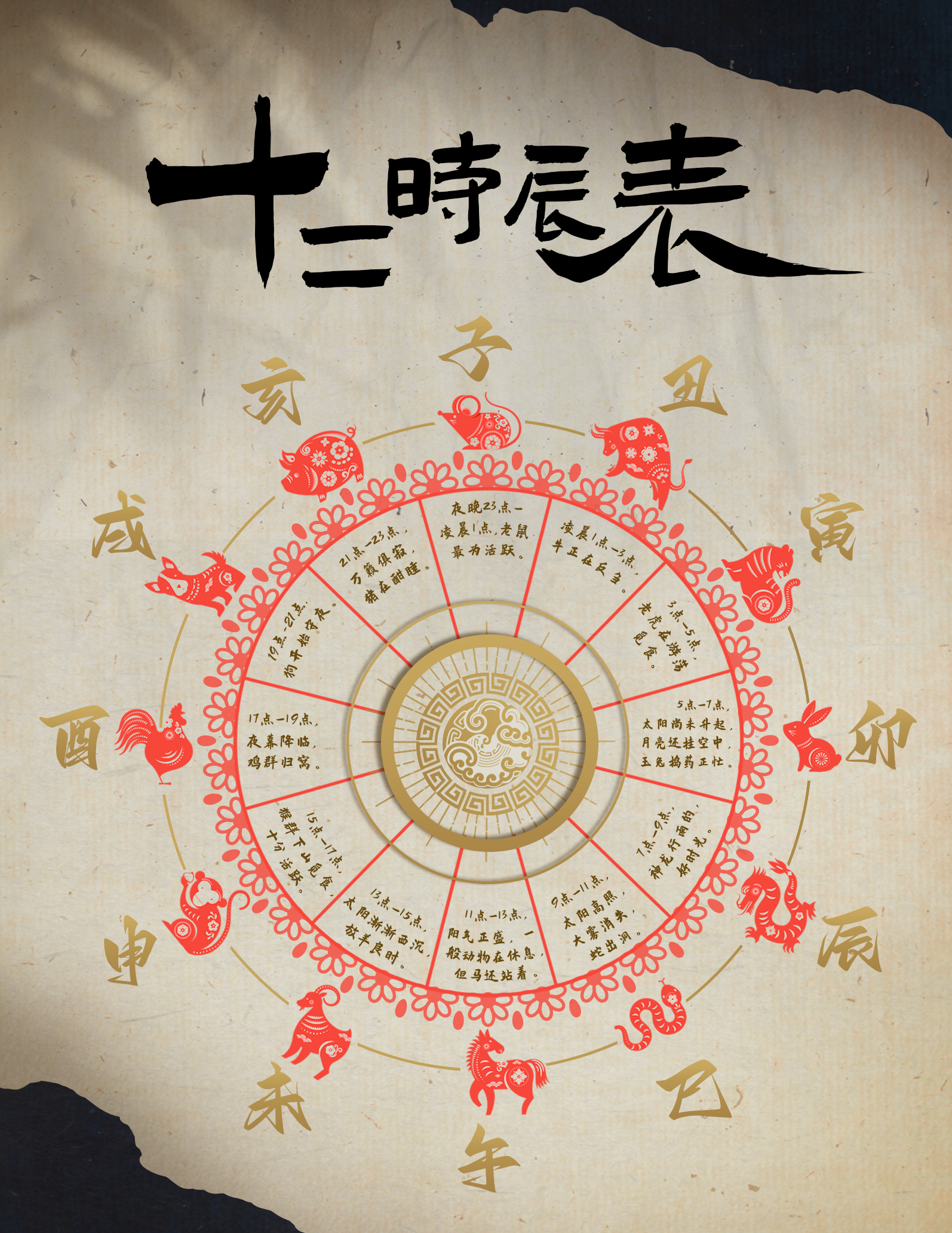 Chinese zodiac: The secrets of rabbit people