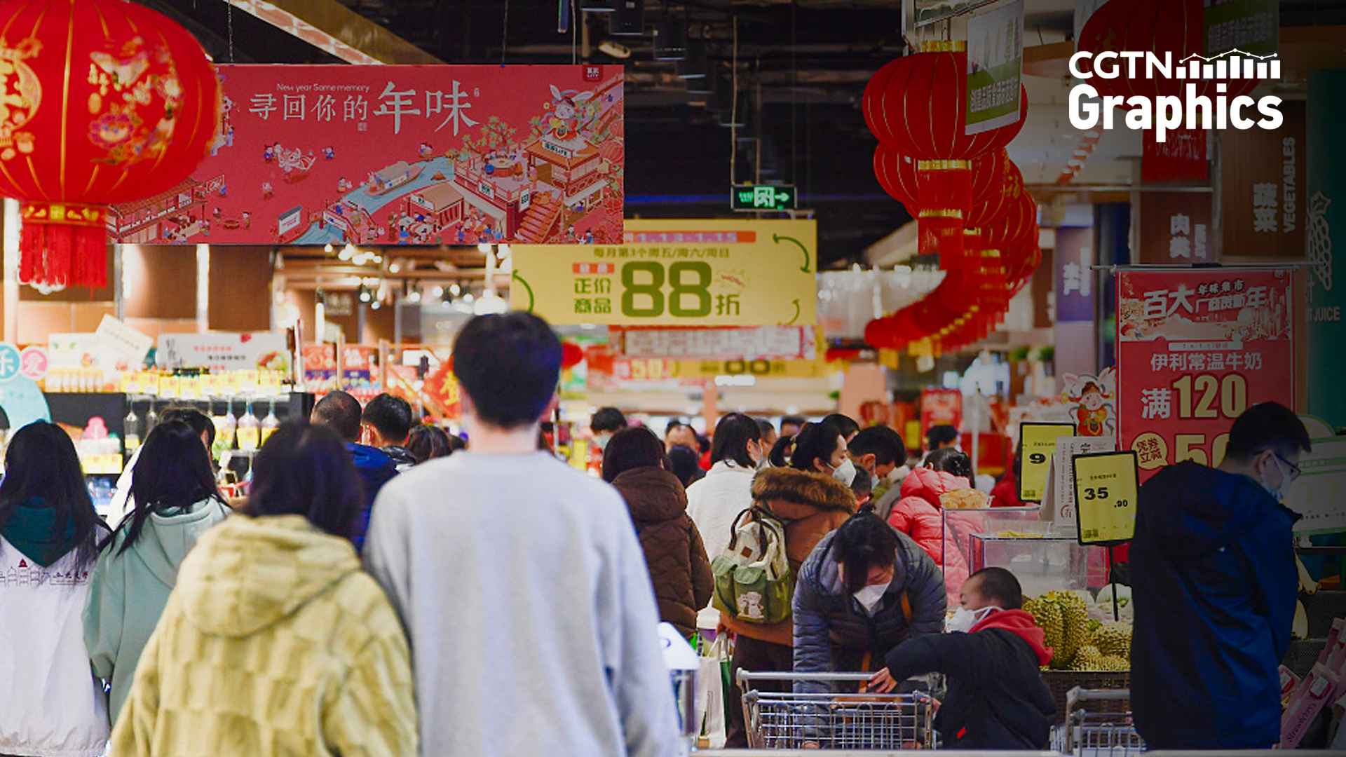 Will China's economy be staging a strong rebound led by consumption?