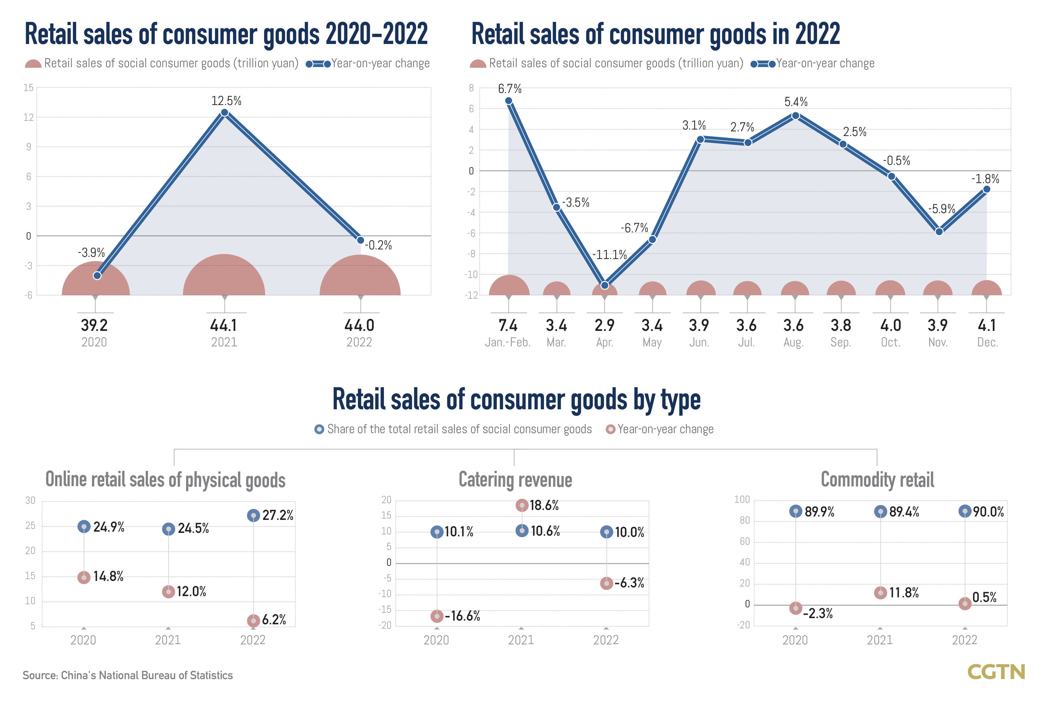 Graphics: Will China's economy be staging a strong rebound led by consumption?