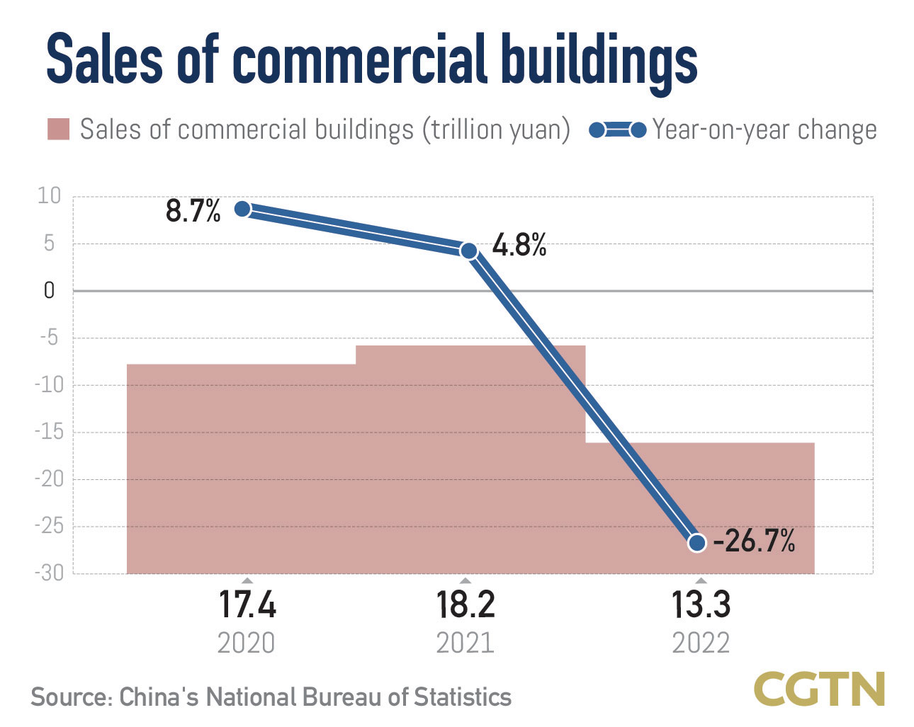 Graphics: Will China's economy be staging a strong rebound led by consumption?