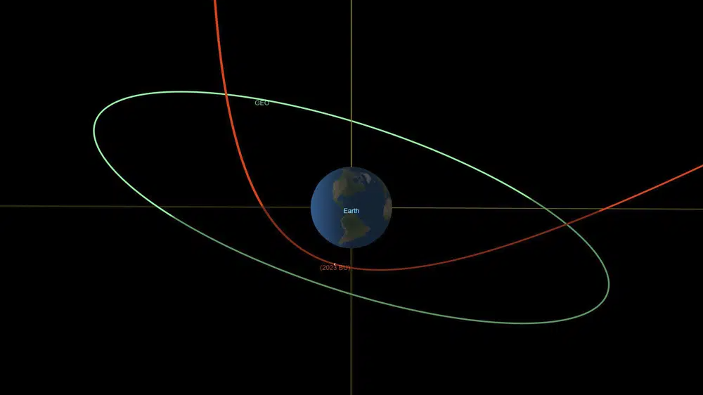 This diagram made available by NASA shows the estimated trajectory of asteroid 2023 BU, in red, affected by the earth's gravity, and the orbit of geosynchronous satellites, in green. /AP