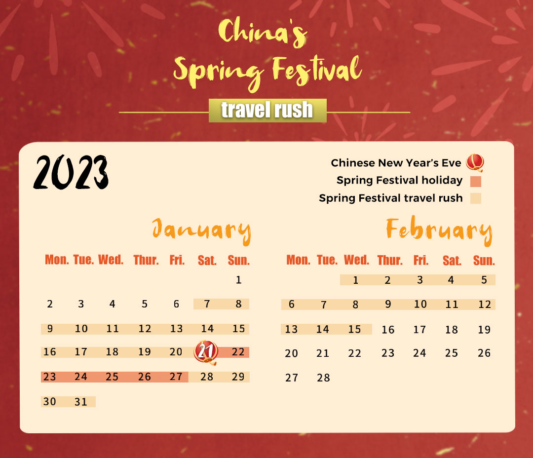 Graphics: China sees domestic travel surge as Spring Festival holiday ends