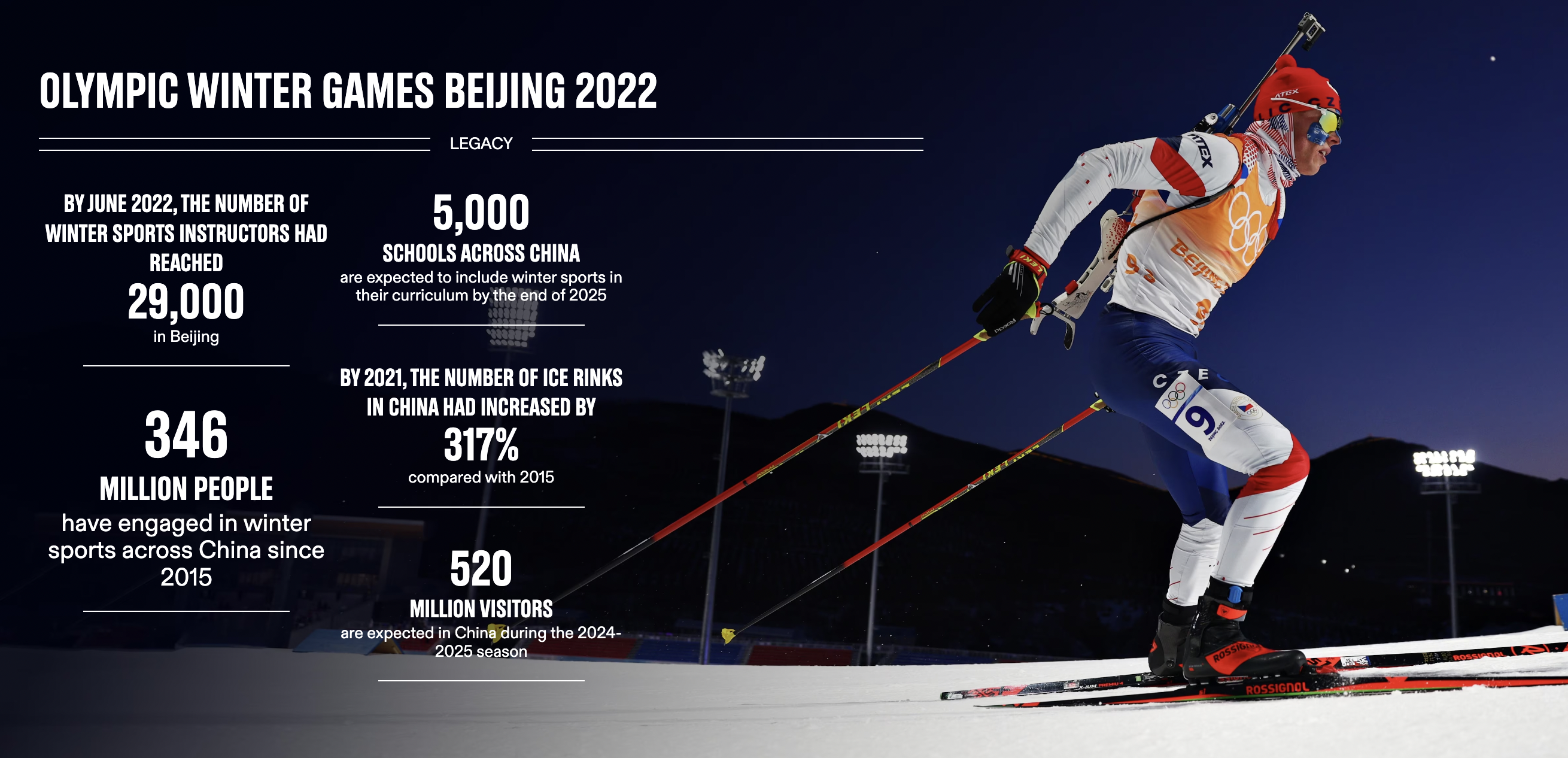 International Olympic Committee summarizes the ripple effect of the Beijing 2022 Olympic Winter Games. /IOC