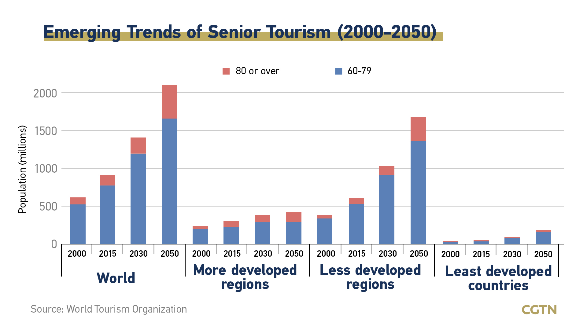 Aging well: China has all it takes to become a top destination for senior tourism