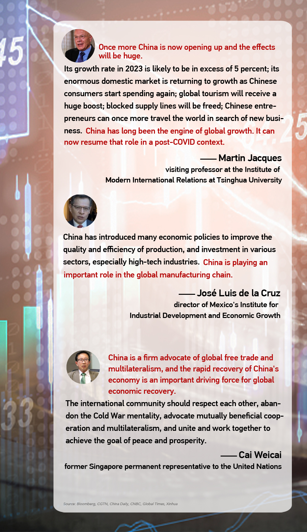 Experts' forecast: Chinese economy will drive global growth in post-COVID era