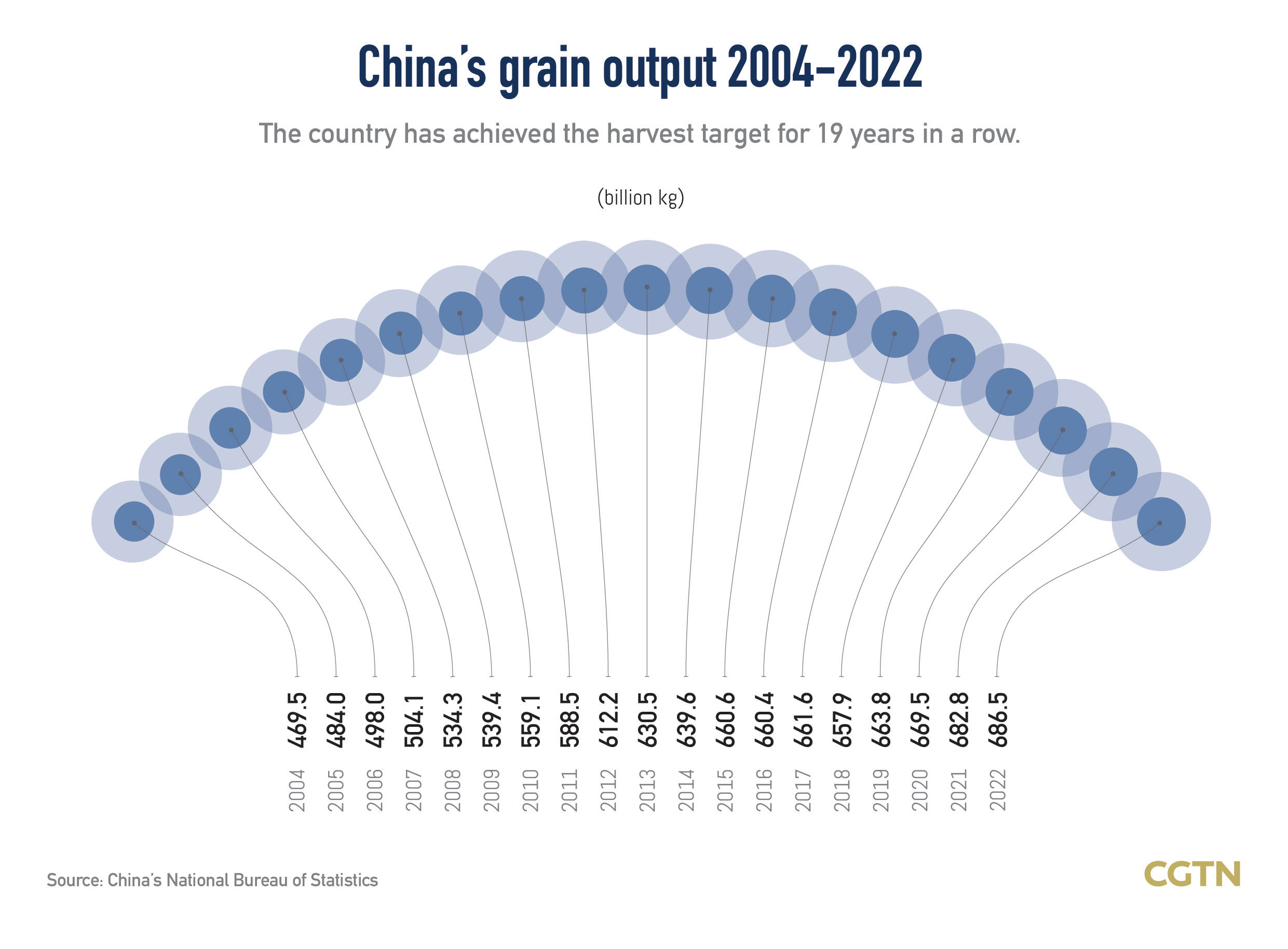 Chart of the Day: China to push rural vitalization comprehensively