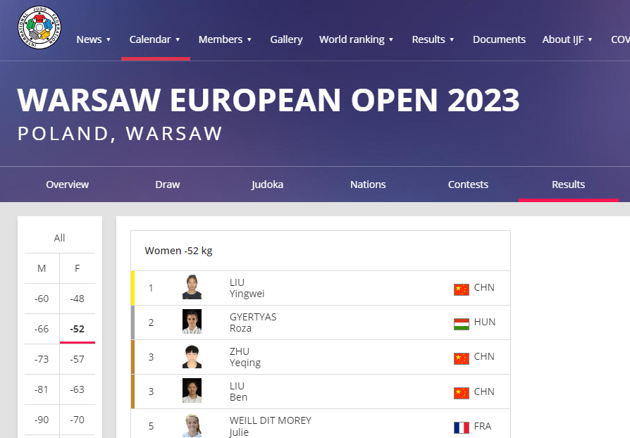 A screenshot of International Judo Federation website about the results of the women's -52kg competition during the Warsaw European Open 2023. /International Judo Federation