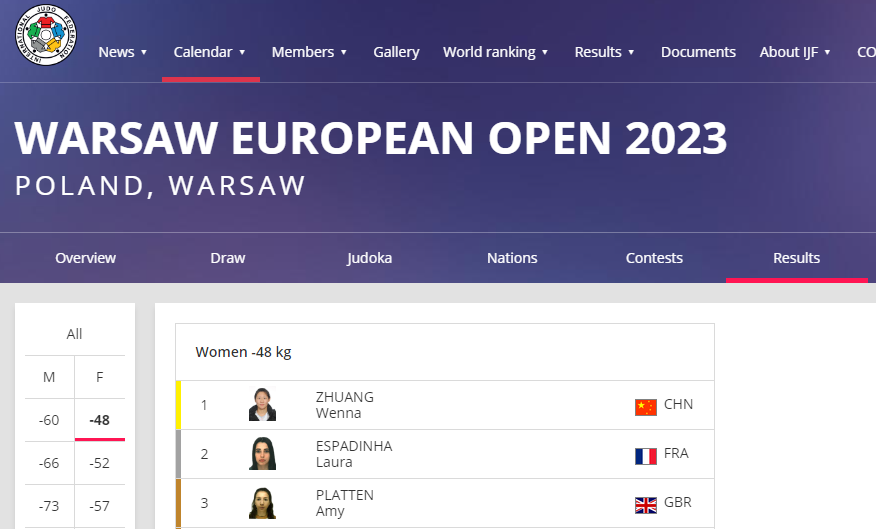 A screenshot of International Judo Federation website about the results of the women's -48kg competition during the Warsaw European Open 2023. /International Judo Federation