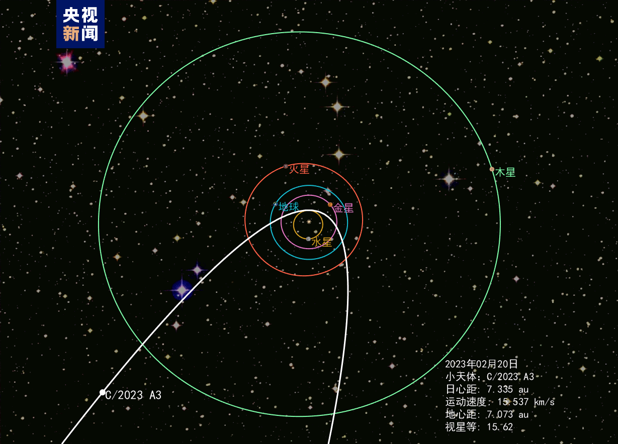 The moving orbit of the comet Tsuchinshan-ATLAS. /China Media Group