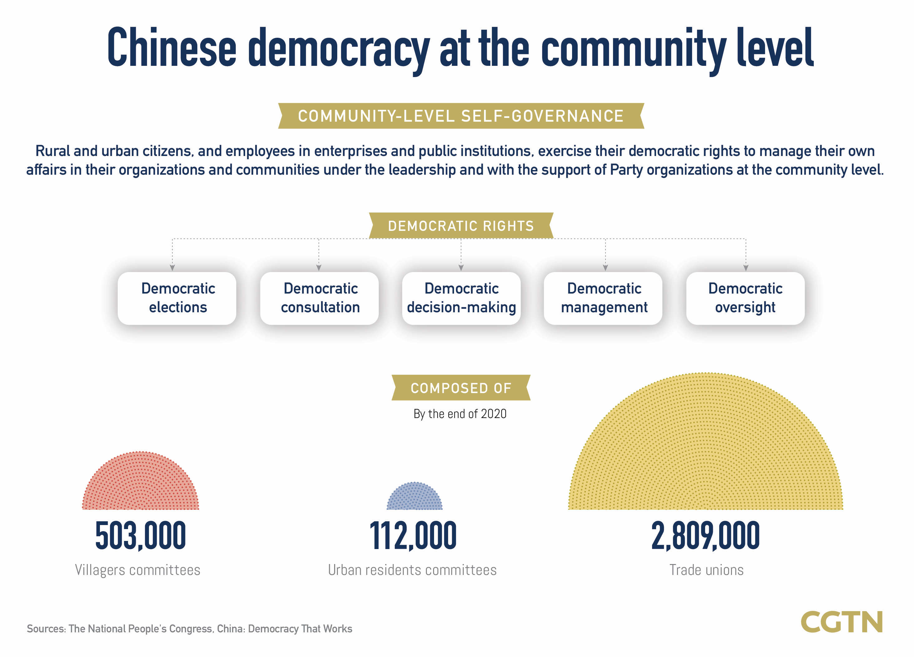 How China's democracy works at the grassroots level