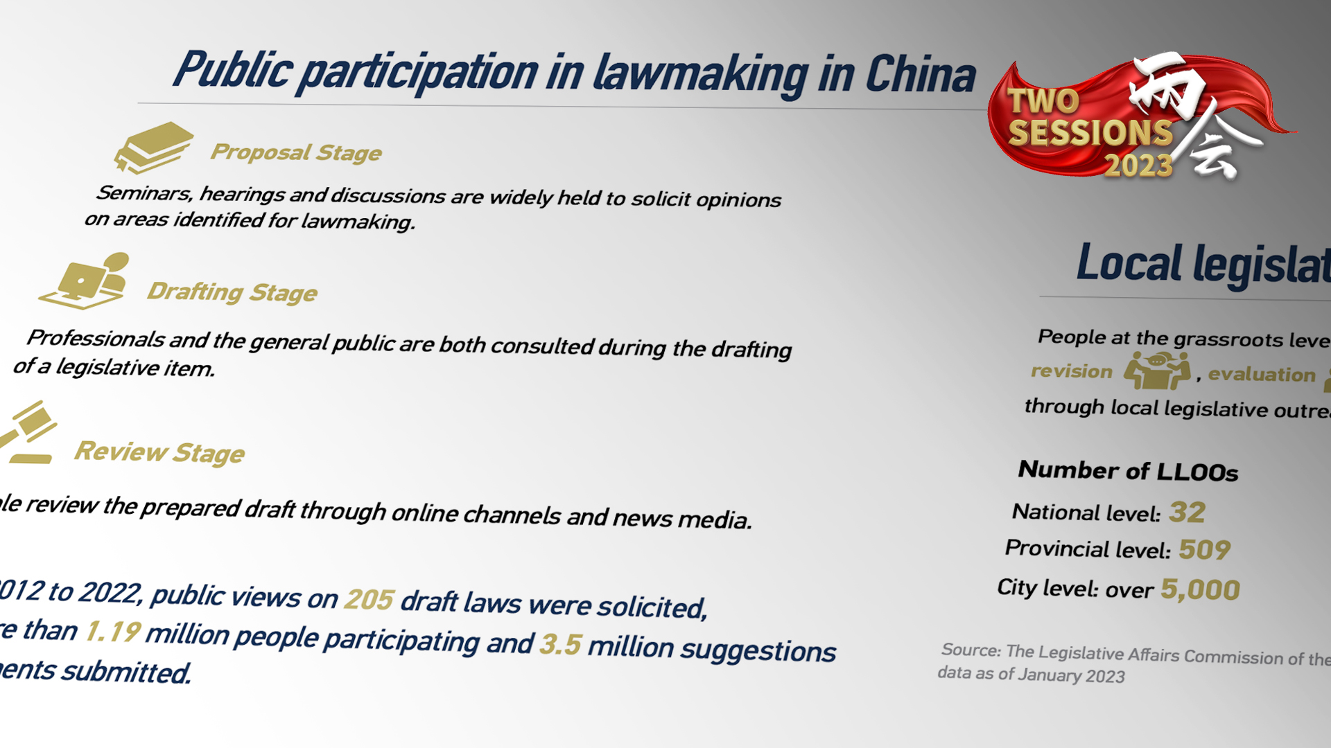 How public voices play key role in China's lawmaking process