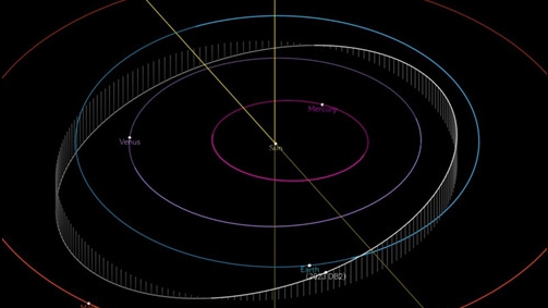The trajectory of the near-Earth asteroid 2023 DB2. /XAO